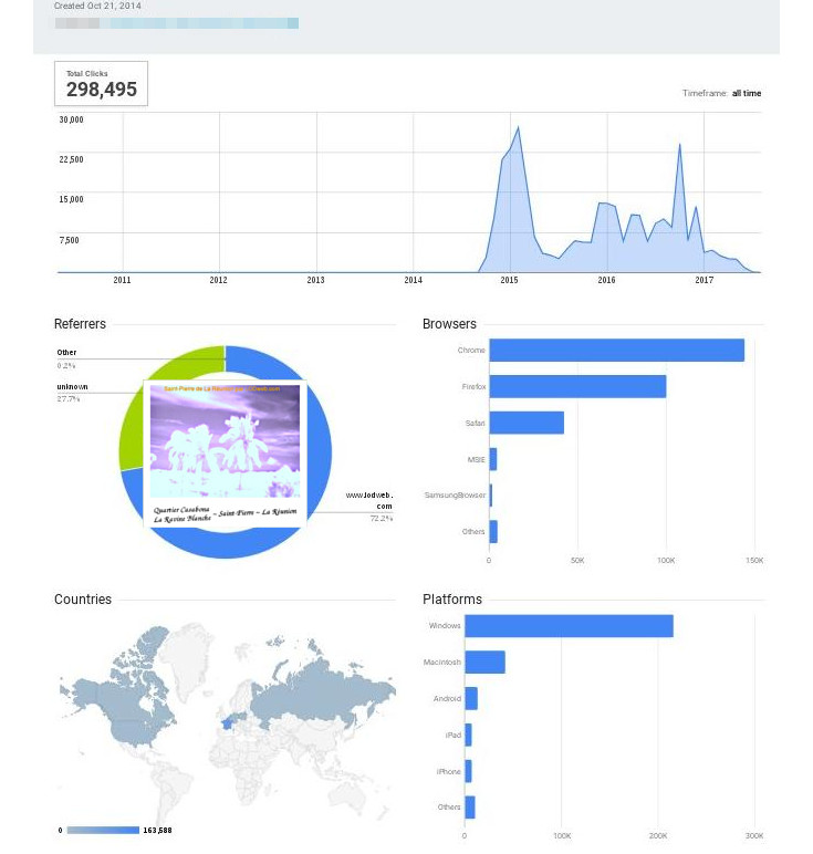 Statistiques d'accès à la webcam infrarouge