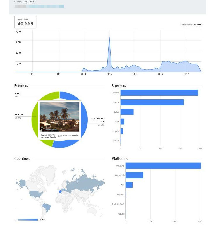 Statistiques d'accès à la webcam vidéo