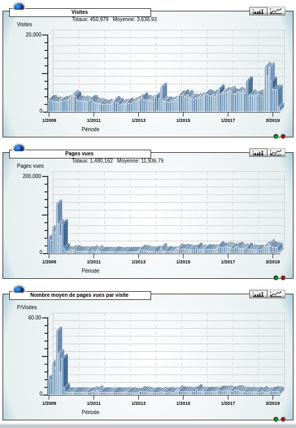 statistiques